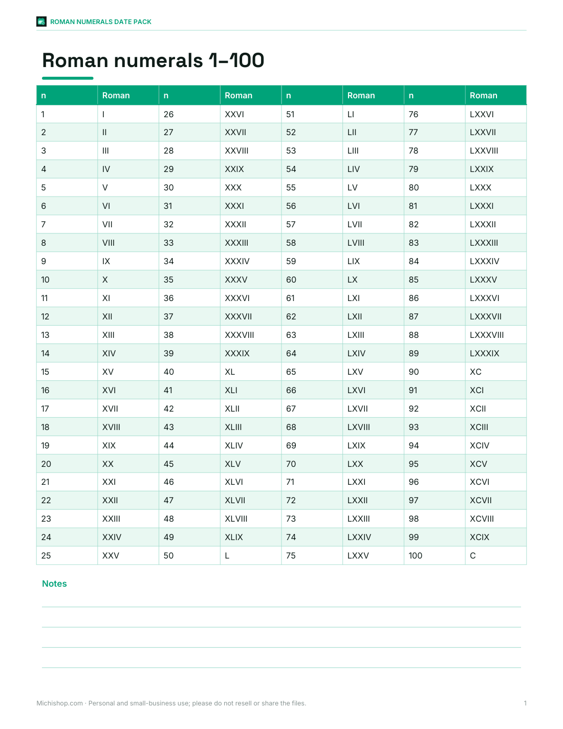 Preview of the first page of Chart 1–100 (PDF/XLSX)